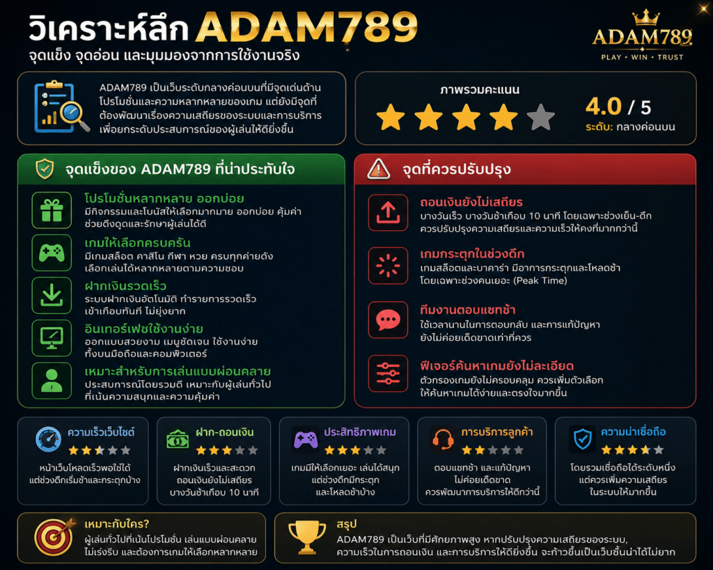 วิเคราะห์ลึก ADAM789: คุ้มค่าที่จะเล่นหรือยังมีจุดอ่อน?
